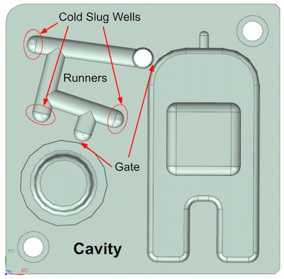 Cavity and Runner System Diagram